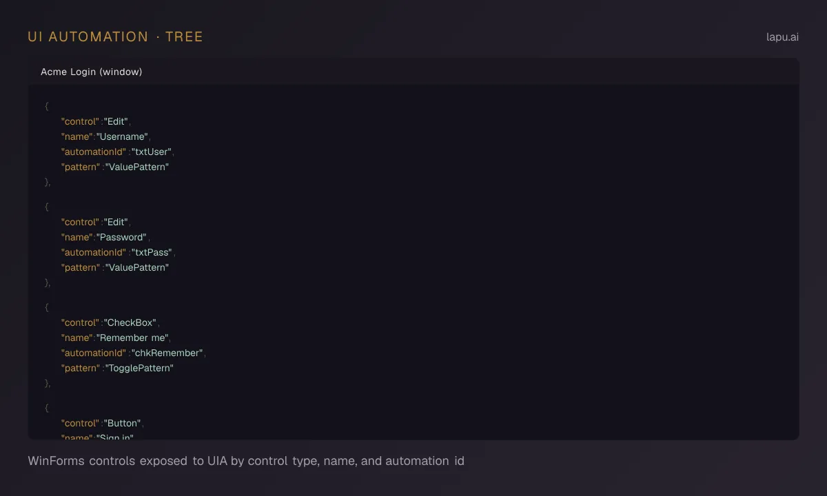 UI Automation tree for a WinForms login form showing controls by type and automation id